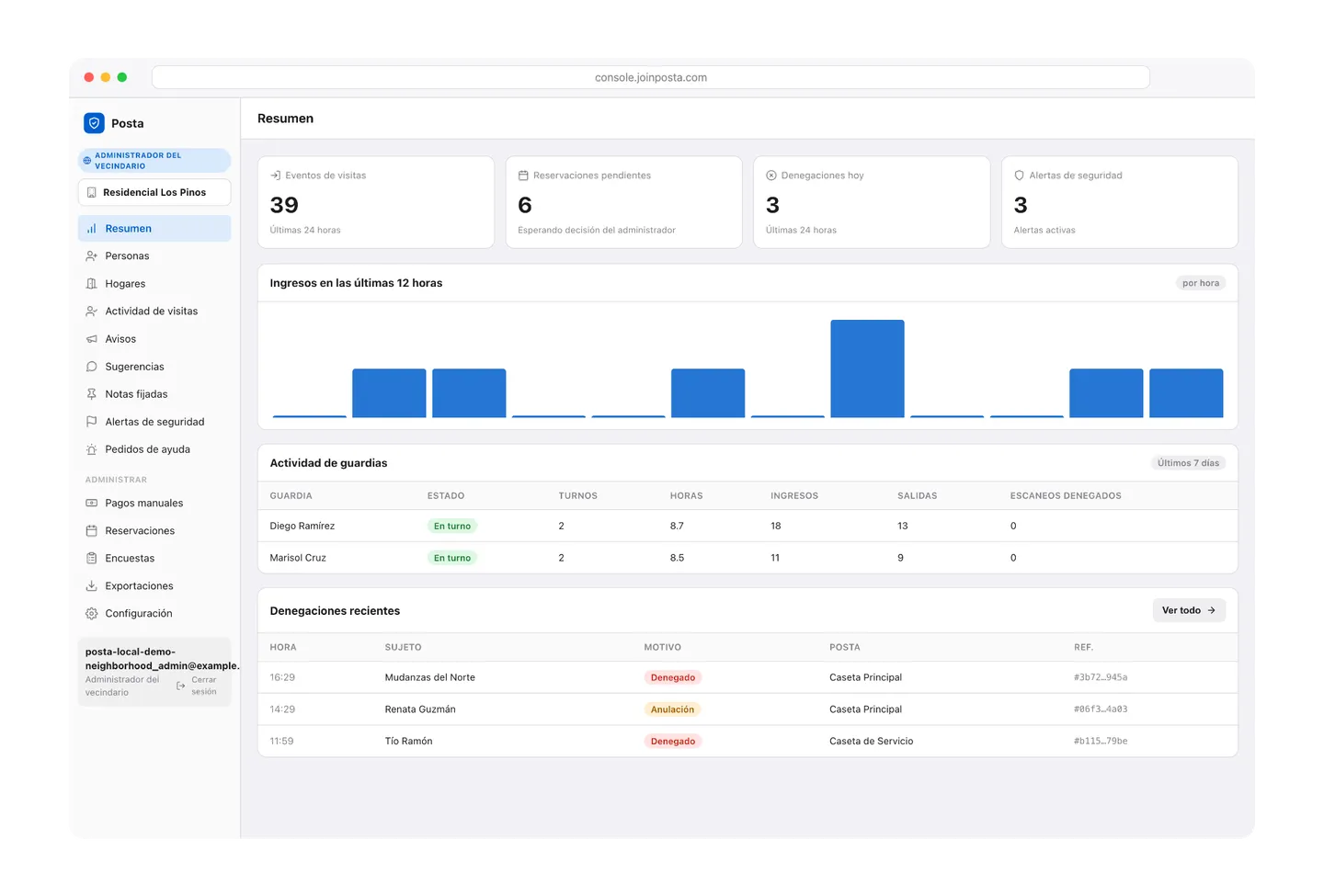 Consola web de Posta: resumen del vecindario con eventos de visitas, reservaciones pendientes y actividad de guardias